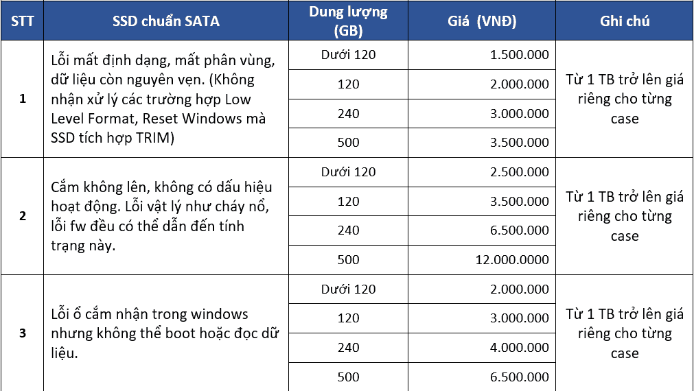 Bảng giá khôi phục dữ liệu SSD chuẩn SATA