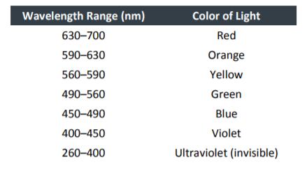 Forensics Light Source