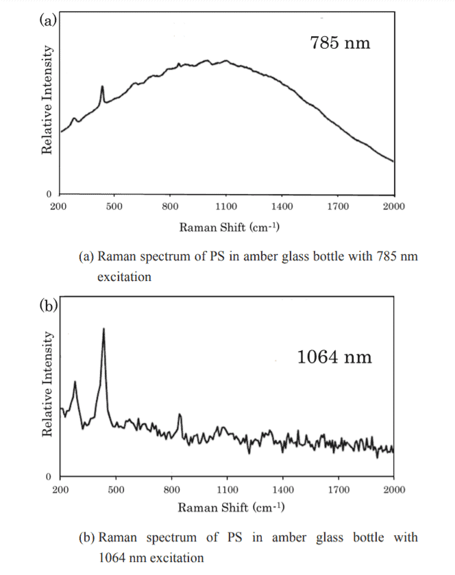 Hình 3: So sánh phổ Raman của PS trong chai thủy tinh màu nâu với bước sóng 785nm và 1064 nm