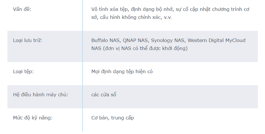 Mất dữ liệu từ NAS