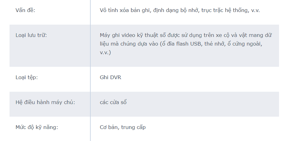 Mất dữ liệu từ camera bảng điều khiển và các thiết bị ghi lái xe 