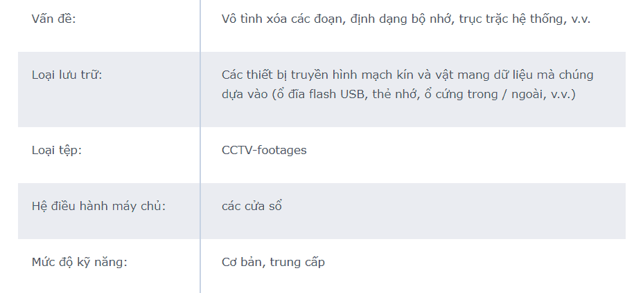 Đối với trường hợp mất dữ liệu từ camera quan sát