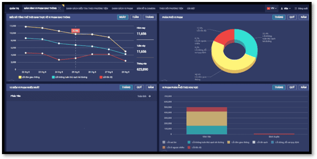 Giải pháp phân tích dữ liệu video thông minh bằng AI – Smart Fusion